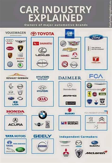 who owns mazda.